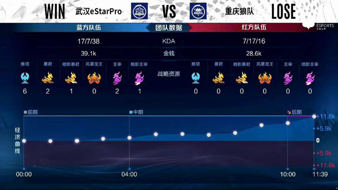 对方以标志 对方以标志